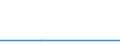 KN 39072019 /Exporte /Einheit = Preise (Euro/Tonne) /Partnerland: Faeroer /Meldeland: Eur27 /39072019:Polyethylenglykole in Primarformen (Ausg. zum Herstellen Pharmazeutischer Erzeugnisse)
