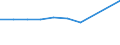 KN 39072019 /Exporte /Einheit = Preise (Euro/Tonne) /Partnerland: Schweden /Meldeland: Eur27 /39072019:Polyethylenglykole in Primarformen (Ausg. zum Herstellen Pharmazeutischer Erzeugnisse)