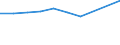 KN 39072019 /Exporte /Einheit = Preise (Euro/Tonne) /Partnerland: Finnland /Meldeland: Eur27 /39072019:Polyethylenglykole in Primarformen (Ausg. zum Herstellen Pharmazeutischer Erzeugnisse)