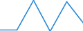 KN 39072019 /Exporte /Einheit = Preise (Euro/Tonne) /Partnerland: Andorra /Meldeland: Eur27 /39072019:Polyethylenglykole in Primarformen (Ausg. zum Herstellen Pharmazeutischer Erzeugnisse)