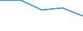 KN 39072019 /Exporte /Einheit = Preise (Euro/Tonne) /Partnerland: Jugoslawien /Meldeland: Eur27 /39072019:Polyethylenglykole in Primarformen (Ausg. zum Herstellen Pharmazeutischer Erzeugnisse)