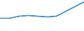 KN 39072019 /Exporte /Einheit = Preise (Euro/Tonne) /Partnerland: Tuerkei /Meldeland: Eur27 /39072019:Polyethylenglykole in Primarformen (Ausg. zum Herstellen Pharmazeutischer Erzeugnisse)