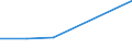 KN 39072019 /Exporte /Einheit = Preise (Euro/Tonne) /Partnerland: Estland /Meldeland: Eur27 /39072019:Polyethylenglykole in Primarformen (Ausg. zum Herstellen Pharmazeutischer Erzeugnisse)