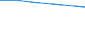 KN 39072019 /Exporte /Einheit = Preise (Euro/Tonne) /Partnerland: Lettland /Meldeland: Eur27 /39072019:Polyethylenglykole in Primarformen (Ausg. zum Herstellen Pharmazeutischer Erzeugnisse)