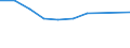 KN 39072019 /Exporte /Einheit = Preise (Euro/Tonne) /Partnerland: Polen /Meldeland: Eur27 /39072019:Polyethylenglykole in Primarformen (Ausg. zum Herstellen Pharmazeutischer Erzeugnisse)