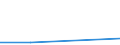 KN 39072019 /Exporte /Einheit = Preise (Euro/Tonne) /Partnerland: Tschechien /Meldeland: Eur27 /39072019:Polyethylenglykole in Primarformen (Ausg. zum Herstellen Pharmazeutischer Erzeugnisse)
