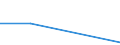KN 39072019 /Exporte /Einheit = Preise (Euro/Tonne) /Partnerland: Slowakei /Meldeland: Eur27 /39072019:Polyethylenglykole in Primarformen (Ausg. zum Herstellen Pharmazeutischer Erzeugnisse)