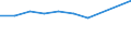 KN 39072019 /Exporte /Einheit = Preise (Euro/Tonne) /Partnerland: Ungarn /Meldeland: Eur27 /39072019:Polyethylenglykole in Primarformen (Ausg. zum Herstellen Pharmazeutischer Erzeugnisse)