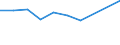 KN 39072019 /Exporte /Einheit = Preise (Euro/Tonne) /Partnerland: Rumaenien /Meldeland: Eur27 /39072019:Polyethylenglykole in Primarformen (Ausg. zum Herstellen Pharmazeutischer Erzeugnisse)