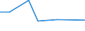 KN 39072019 /Exporte /Einheit = Preise (Euro/Tonne) /Partnerland: Albanien /Meldeland: Eur27 /39072019:Polyethylenglykole in Primarformen (Ausg. zum Herstellen Pharmazeutischer Erzeugnisse)