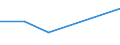 KN 39072019 /Exporte /Einheit = Preise (Euro/Tonne) /Partnerland: Ukraine /Meldeland: Eur27 /39072019:Polyethylenglykole in Primarformen (Ausg. zum Herstellen Pharmazeutischer Erzeugnisse)