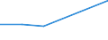 KN 39072019 /Exporte /Einheit = Preise (Euro/Tonne) /Partnerland: Russland /Meldeland: Eur27 /39072019:Polyethylenglykole in Primarformen (Ausg. zum Herstellen Pharmazeutischer Erzeugnisse)