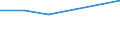 KN 39072019 /Exporte /Einheit = Preise (Euro/Tonne) /Partnerland: Slowenien /Meldeland: Eur27 /39072019:Polyethylenglykole in Primarformen (Ausg. zum Herstellen Pharmazeutischer Erzeugnisse)