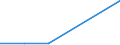 KN 39072019 /Exporte /Einheit = Preise (Euro/Tonne) /Partnerland: Kroatien /Meldeland: Eur27 /39072019:Polyethylenglykole in Primarformen (Ausg. zum Herstellen Pharmazeutischer Erzeugnisse)