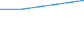 KN 39072019 /Exporte /Einheit = Preise (Euro/Tonne) /Partnerland: Ehem.jug.rep.mazed /Meldeland: Eur27 /39072019:Polyethylenglykole in Primarformen (Ausg. zum Herstellen Pharmazeutischer Erzeugnisse)