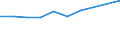 KN 39072019 /Exporte /Einheit = Preise (Euro/Tonne) /Partnerland: Tunesien /Meldeland: Eur27 /39072019:Polyethylenglykole in Primarformen (Ausg. zum Herstellen Pharmazeutischer Erzeugnisse)