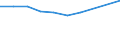 KN 39072019 /Exporte /Einheit = Preise (Euro/Tonne) /Partnerland: Aegypten /Meldeland: Eur27 /39072019:Polyethylenglykole in Primarformen (Ausg. zum Herstellen Pharmazeutischer Erzeugnisse)