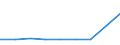 KN 39072019 /Exporte /Einheit = Preise (Euro/Tonne) /Partnerland: Sudan /Meldeland: Eur27 /39072019:Polyethylenglykole in Primarformen (Ausg. zum Herstellen Pharmazeutischer Erzeugnisse)