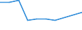 KN 39072019 /Exporte /Einheit = Preise (Euro/Tonne) /Partnerland: Mali /Meldeland: Eur27 /39072019:Polyethylenglykole in Primarformen (Ausg. zum Herstellen Pharmazeutischer Erzeugnisse)
