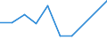 KN 39072019 /Exporte /Einheit = Preise (Euro/Tonne) /Partnerland: Niger /Meldeland: Eur27 /39072019:Polyethylenglykole in Primarformen (Ausg. zum Herstellen Pharmazeutischer Erzeugnisse)