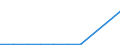 KN 39072019 /Exporte /Einheit = Preise (Euro/Tonne) /Partnerland: Gambia /Meldeland: Eur27 /39072019:Polyethylenglykole in Primarformen (Ausg. zum Herstellen Pharmazeutischer Erzeugnisse)