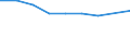 KN 39072019 /Exporte /Einheit = Preise (Euro/Tonne) /Partnerland: Guinea /Meldeland: Eur27 /39072019:Polyethylenglykole in Primarformen (Ausg. zum Herstellen Pharmazeutischer Erzeugnisse)