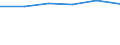 KN 39072019 /Exporte /Einheit = Preise (Euro/Tonne) /Partnerland: Sierra Leone /Meldeland: Eur27 /39072019:Polyethylenglykole in Primarformen (Ausg. zum Herstellen Pharmazeutischer Erzeugnisse)