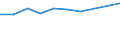 KN 39072019 /Exporte /Einheit = Preise (Euro/Tonne) /Partnerland: Elfenbeink. /Meldeland: Eur27 /39072019:Polyethylenglykole in Primarformen (Ausg. zum Herstellen Pharmazeutischer Erzeugnisse)