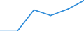 KN 39072019 /Exporte /Einheit = Preise (Euro/Tonne) /Partnerland: Togo /Meldeland: Eur27 /39072019:Polyethylenglykole in Primarformen (Ausg. zum Herstellen Pharmazeutischer Erzeugnisse)
