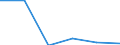 KN 39072019 /Exporte /Einheit = Preise (Euro/Tonne) /Partnerland: Benin /Meldeland: Eur27 /39072019:Polyethylenglykole in Primarformen (Ausg. zum Herstellen Pharmazeutischer Erzeugnisse)