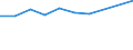 KN 39072019 /Exporte /Einheit = Preise (Euro/Tonne) /Partnerland: Nigeria /Meldeland: Eur27 /39072019:Polyethylenglykole in Primarformen (Ausg. zum Herstellen Pharmazeutischer Erzeugnisse)