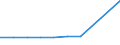 KN 39072019 /Exporte /Einheit = Preise (Euro/Tonne) /Partnerland: Kamerun /Meldeland: Eur27 /39072019:Polyethylenglykole in Primarformen (Ausg. zum Herstellen Pharmazeutischer Erzeugnisse)