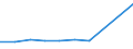KN 39072019 /Exporte /Einheit = Preise (Euro/Tonne) /Partnerland: Gabun /Meldeland: Eur27 /39072019:Polyethylenglykole in Primarformen (Ausg. zum Herstellen Pharmazeutischer Erzeugnisse)