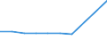 KN 39072019 /Exporte /Einheit = Preise (Euro/Tonne) /Partnerland: Kongo /Meldeland: Eur27 /39072019:Polyethylenglykole in Primarformen (Ausg. zum Herstellen Pharmazeutischer Erzeugnisse)