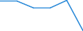 KN 39072019 /Exporte /Einheit = Preise (Euro/Tonne) /Partnerland: Burundi /Meldeland: Eur27 /39072019:Polyethylenglykole in Primarformen (Ausg. zum Herstellen Pharmazeutischer Erzeugnisse)