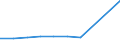 KN 39072019 /Exporte /Einheit = Preise (Euro/Tonne) /Partnerland: Angola /Meldeland: Eur27 /39072019:Polyethylenglykole in Primarformen (Ausg. zum Herstellen Pharmazeutischer Erzeugnisse)