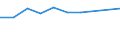 KN 39072019 /Exporte /Einheit = Preise (Euro/Tonne) /Partnerland: Aethiopien /Meldeland: Eur27 /39072019:Polyethylenglykole in Primarformen (Ausg. zum Herstellen Pharmazeutischer Erzeugnisse)