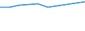 KN 39072019 /Exporte /Einheit = Preise (Euro/Tonne) /Partnerland: Uganda /Meldeland: Eur27 /39072019:Polyethylenglykole in Primarformen (Ausg. zum Herstellen Pharmazeutischer Erzeugnisse)