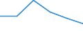 KN 39072019 /Exporte /Einheit = Preise (Euro/Tonne) /Partnerland: Mosambik /Meldeland: Eur27 /39072019:Polyethylenglykole in Primarformen (Ausg. zum Herstellen Pharmazeutischer Erzeugnisse)