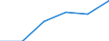 KN 39072019 /Exporte /Einheit = Preise (Euro/Tonne) /Partnerland: Reunion /Meldeland: Eur27 /39072019:Polyethylenglykole in Primarformen (Ausg. zum Herstellen Pharmazeutischer Erzeugnisse)