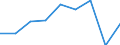 CN 39072090 /Exports /Unit = Prices (Euro/ton) /Partner: Denmark /Reporter: Eur27 /39072090:Polyethers, in Primary Forms (Excl. Polyether Alcohols and Polyacetals)