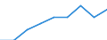 CN 39072090 /Exports /Unit = Prices (Euro/ton) /Partner: Finland /Reporter: Eur27 /39072090:Polyethers, in Primary Forms (Excl. Polyether Alcohols and Polyacetals)