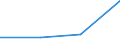 CN 39072090 /Exports /Unit = Prices (Euro/ton) /Partner: Faroe Isles /Reporter: Eur27 /39072090:Polyethers, in Primary Forms (Excl. Polyether Alcohols and Polyacetals)