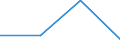 CN 39072090 /Exports /Unit = Prices (Euro/ton) /Partner: Latvia /Reporter: Eur27 /39072090:Polyethers, in Primary Forms (Excl. Polyether Alcohols and Polyacetals)