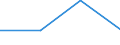 CN 39072090 /Exports /Unit = Prices (Euro/ton) /Partner: Slovakia /Reporter: Eur27 /39072090:Polyethers, in Primary Forms (Excl. Polyether Alcohols and Polyacetals)