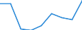 CN 39072090 /Exports /Unit = Prices (Euro/ton) /Partner: Egypt /Reporter: Eur27 /39072090:Polyethers, in Primary Forms (Excl. Polyether Alcohols and Polyacetals)