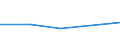 CN 39072090 /Exports /Unit = Prices (Euro/ton) /Partner: Congo (Dem. Rep.) /Reporter: Eur27 /39072090:Polyethers, in Primary Forms (Excl. Polyether Alcohols and Polyacetals)