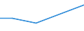 CN 39072090 /Exports /Unit = Prices (Euro/ton) /Partner: Mozambique /Reporter: Eur27 /39072090:Polyethers, in Primary Forms (Excl. Polyether Alcohols and Polyacetals)