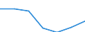 CN 39072090 /Exports /Unit = Prices (Euro/ton) /Partner: South Africa /Reporter: Eur27 /39072090:Polyethers, in Primary Forms (Excl. Polyether Alcohols and Polyacetals)