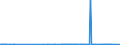 CN 39072091 /Exports /Unit = Prices (Euro/ton) /Partner: Ireland /Reporter: European Union /39072091:Copolymer of 1-chloro-2,3-epoxypropane With Ethylene Oxide, in Primary Forms